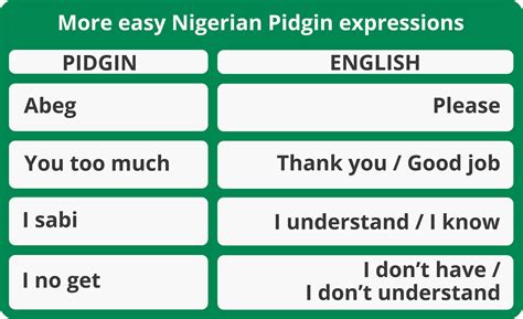 nigerian romantic message with pidgin english Reader