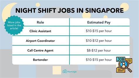 night shift jobs singapore