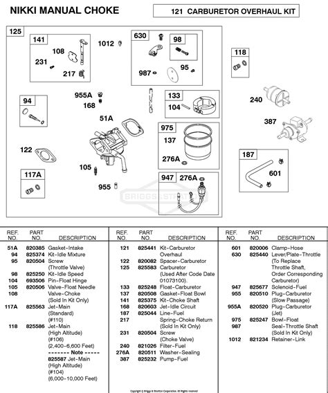 nikki 21 l series carb top manual PDF