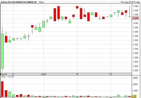 nikko am investment grade corporate bond etf