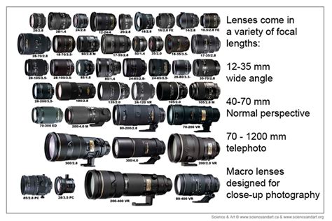 nikon camera lenses guide PDF