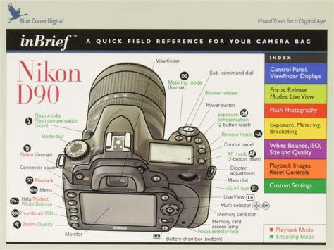 nikon d90 quick start guide pdf PDF