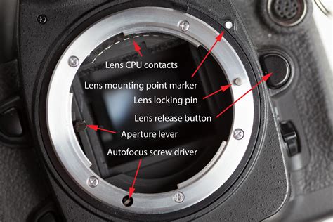 nikon f mount manual lens list PDF