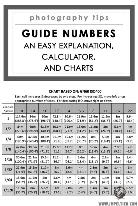 nikon flash guide number chart Doc