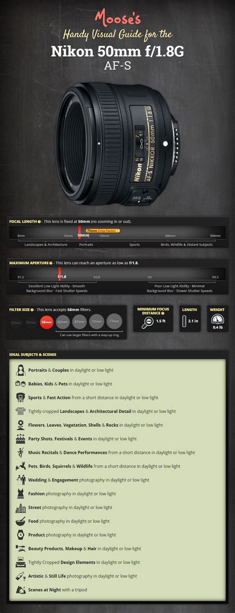 nikon lens selection guide Epub