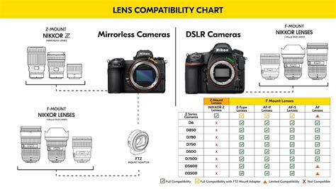 nikon manual lens compatibility Kindle Editon