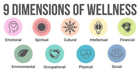 nine dimensions of wellness