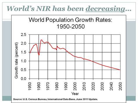 nir human geography