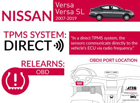 nissan 2008 versa tpms guide Kindle Editon