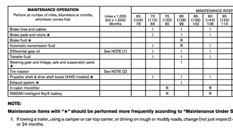 nissan 370z maintenance schedule Doc