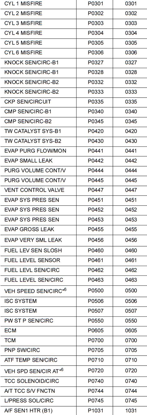 nissan engine trouble codes Doc