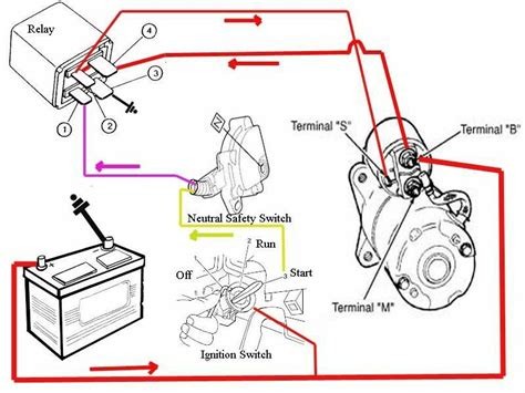 nissan forklift wiring diagram Kindle Editon