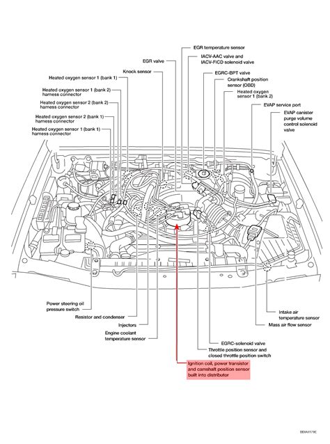 nissan frontier cam postion sensor location Ebook Reader