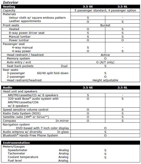 nissan maxima technical service bulletins Reader