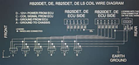 nissan rb20 transmission wiring diagram Kindle Editon