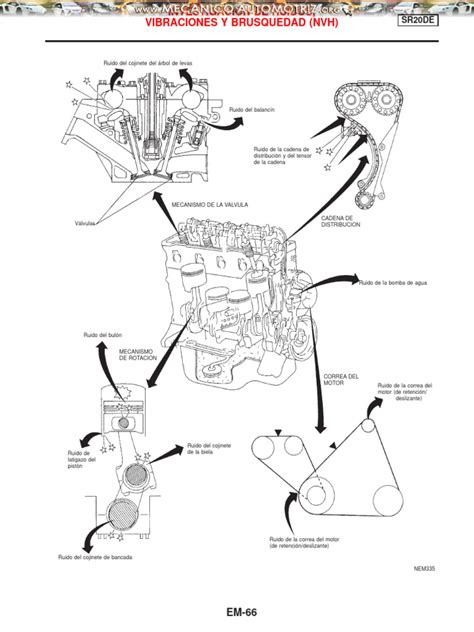 nissan sr20 owners manual Kindle Editon