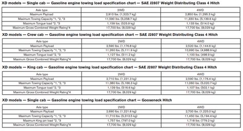 nissan trailer towing guide Reader