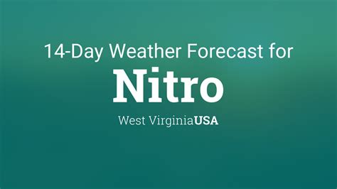 nitro weather