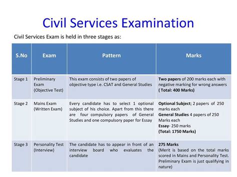 nj civil service exam dates 2012 Epub