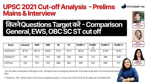 nj civil service exam investigator results 2013 Reader