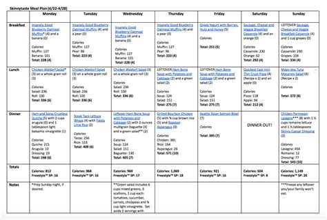 njit meal plan