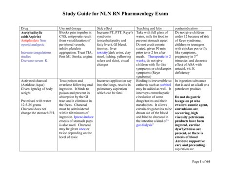 nln pharmacology exam study guide Doc