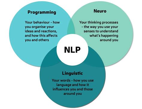 nlp 21 practical neuro linguistic programming techniques to bolster your confidence communication skills and leadership Epub