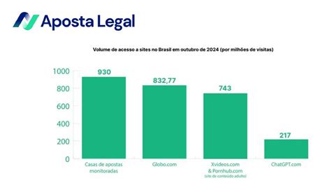 nnn.com: Aposta em 456 bilhões no Brasil