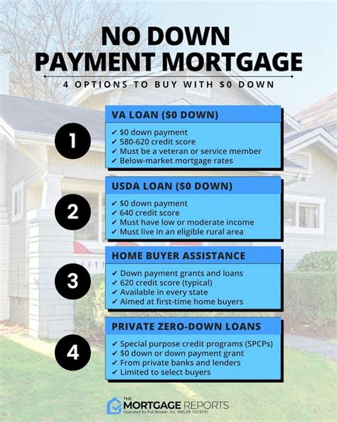 no down payment complete course PDF