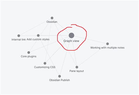 node map obsidian