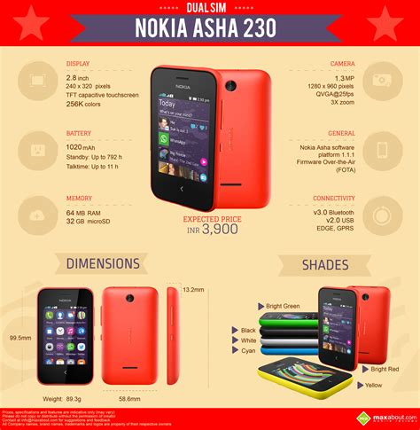 nokia asha 230 dual sim of manual user guide on pdf Doc