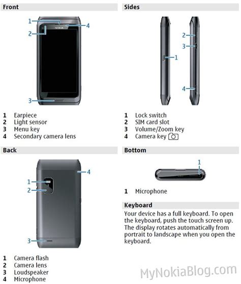 nokia e7 operating manual Kindle Editon