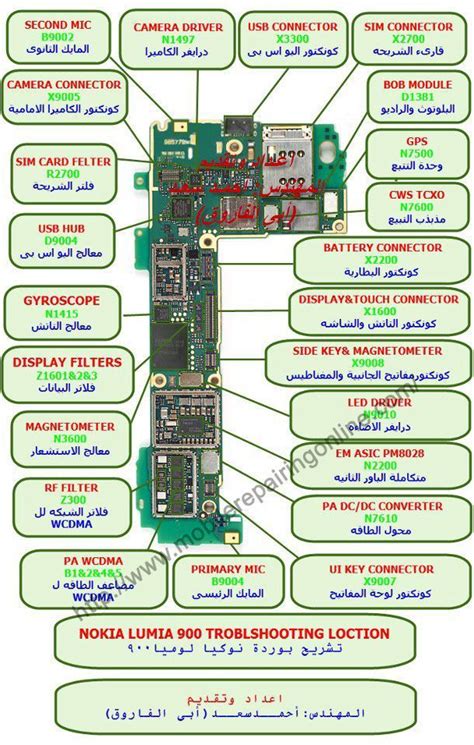 nokia schematic diagram collections Epub