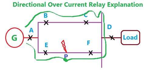 non directional overcurrent protection Kindle Editon