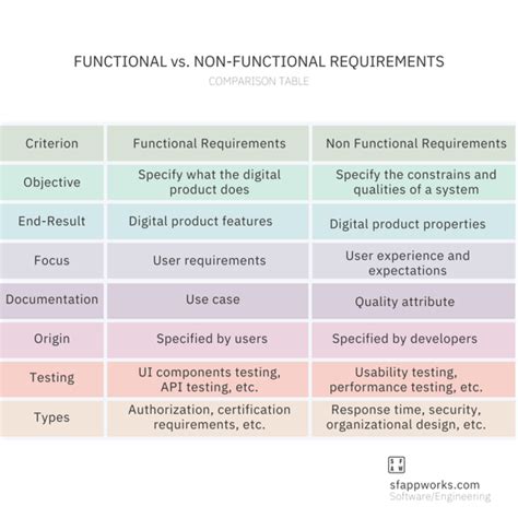 non functional requirements in software engineering international series in software engineering Kindle Editon