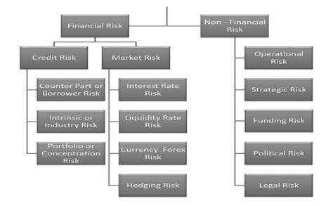 non knowledge risk bank company management institutions Reader