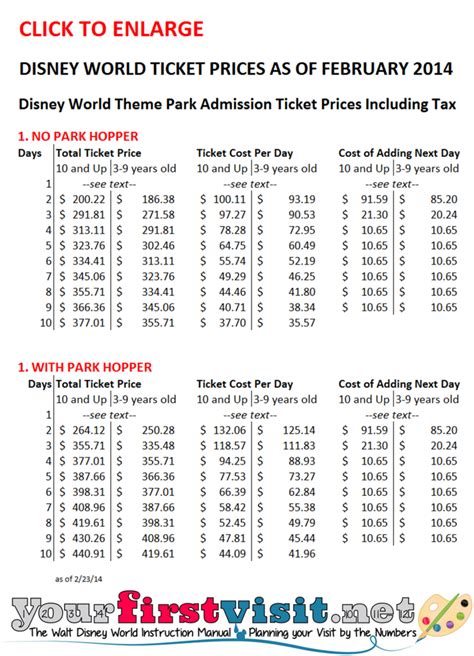 non resident magic your way tickets walt disney world resort PDF