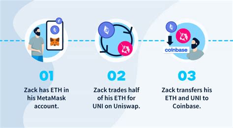 non-KYC exchanges