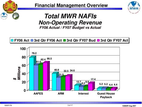 nonappropriated fund operating manual Reader