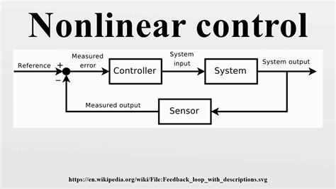nonlinear control systems nonlinear control systems PDF