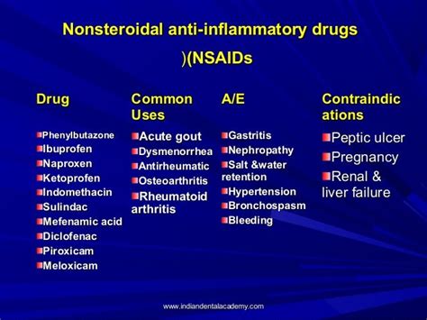 nonsteroidal anti inflammatory drugs