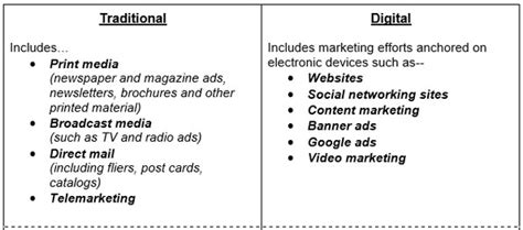 nontraditional media in marketing and advertising Epub