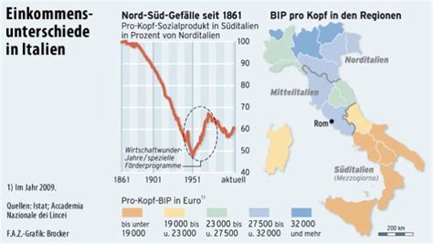 nord s d wirtschaft s dtirol ressourcen PDF