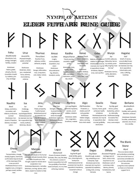 nordic runes and meanings