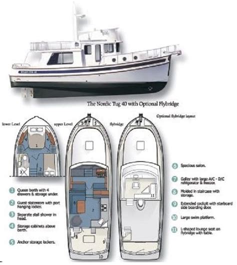 nordic tug operating manual PDF