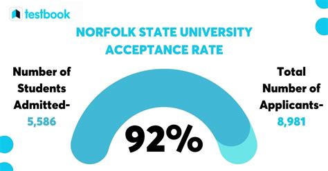 norfolk state university gpa