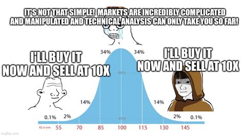 normal distribution meme