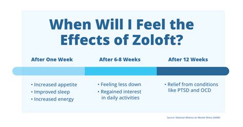 normal dose of zoloft