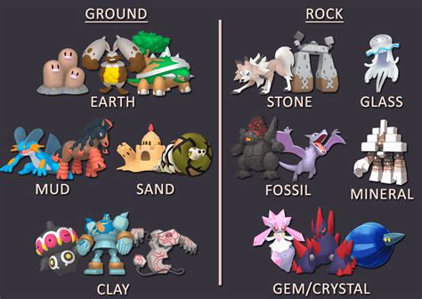 normal ground pokemon