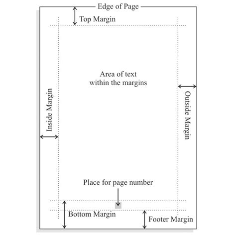 normal margins for a paper Reader